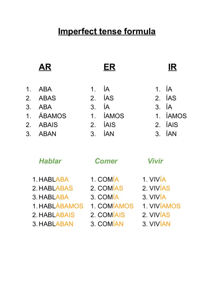 Present imperfect tense 2025 spanish