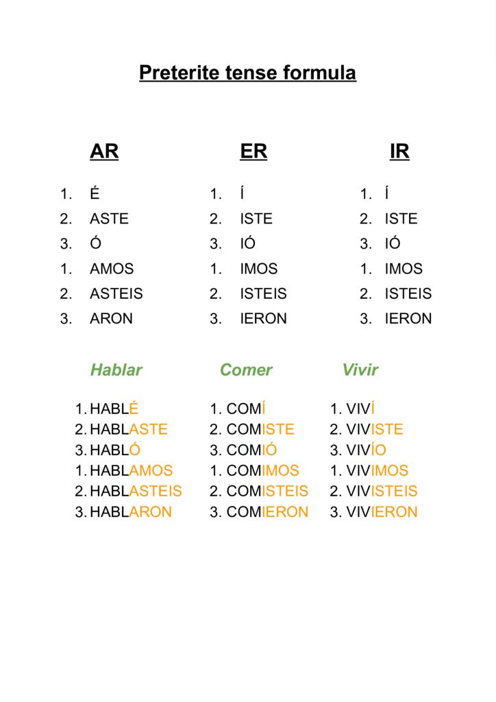 Preterite tense formula